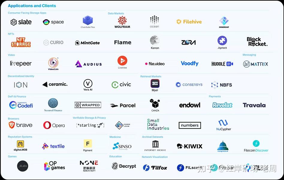 filecoin生态全景图