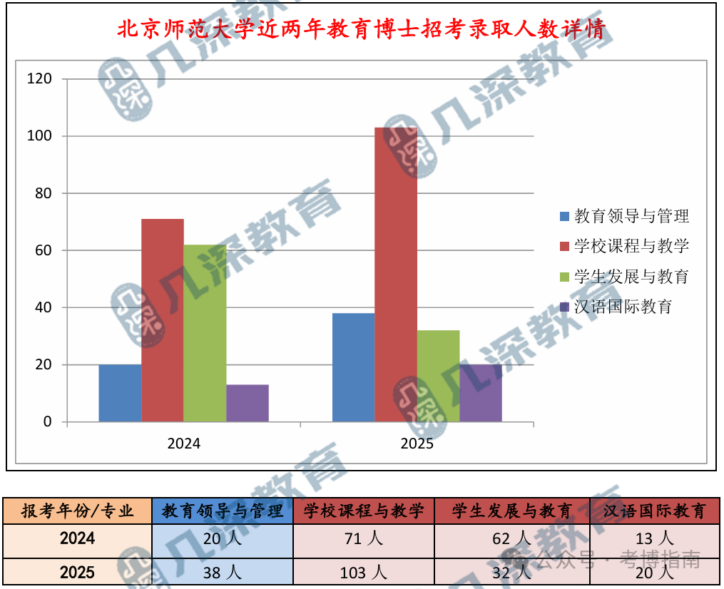 【教育博士】北京师范大学2026年教育博士报考解析、备考指导、招考预测 - 知乎