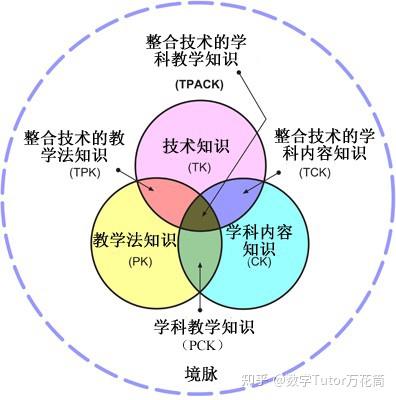 如何将技术融合于数学教学？请看英属哥伦比亚大学“运用技术教数学与科学”课程剖析 - 知乎