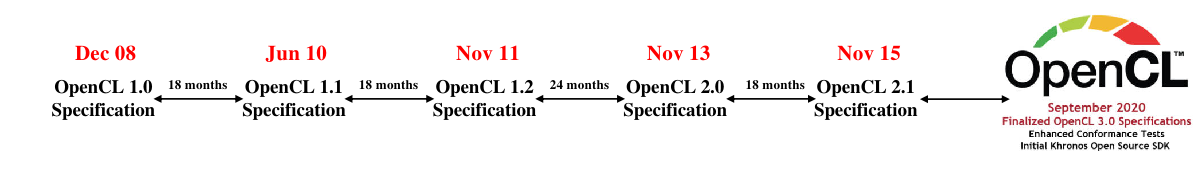 GPU 优化技术-OpenCL 介绍 - 知乎