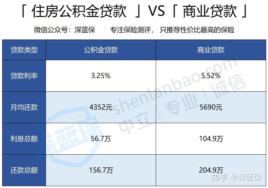 公积金能提现吗? - 知乎
