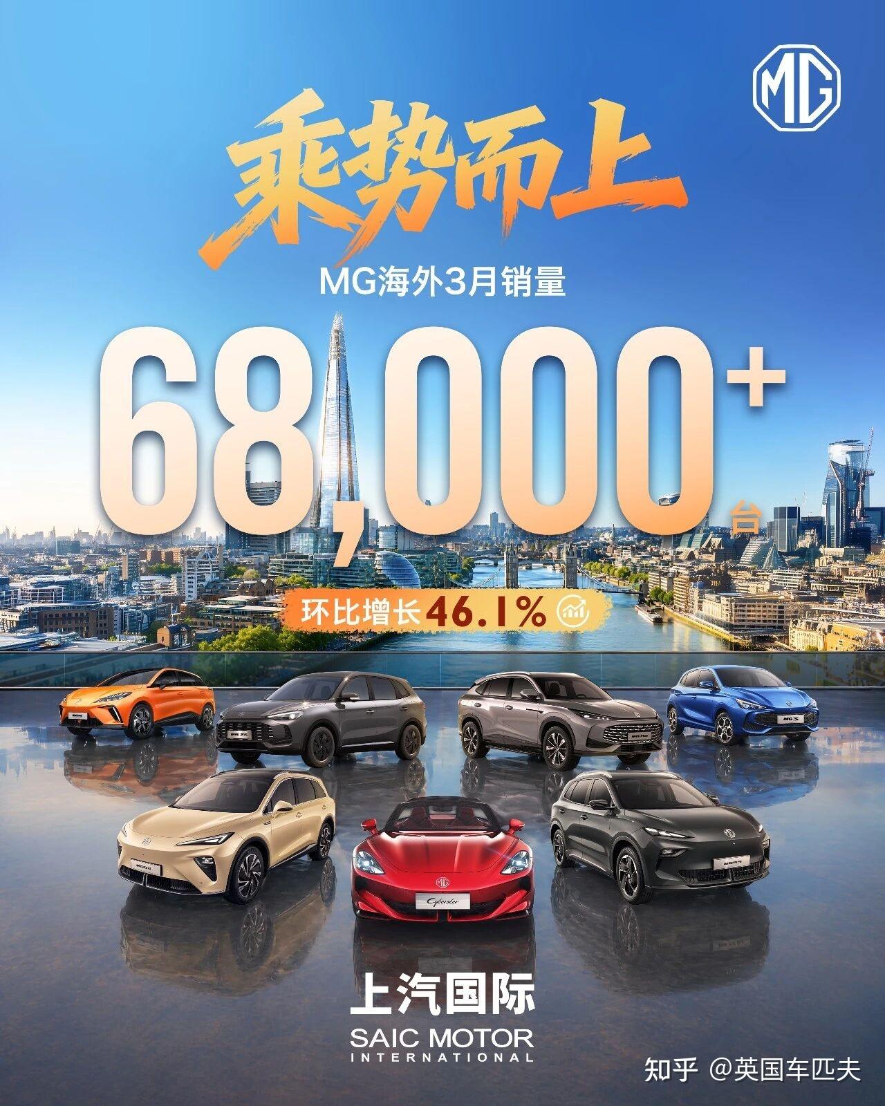 2026年3月中国汽车出海数据出炉:MG单月狂揽6.8万台,比亚迪奇瑞围剿下,谁才是真正的“全球化一哥”?