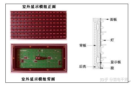 一份LED显示屏基础知识,请查收! - 知乎