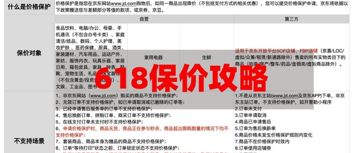 618买贵了怎么办 最新天猫 京东 拼多多保价攻略备好防身 知乎