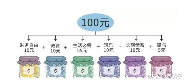 三个无痛存钱法,让你闷声发大财 - 知乎