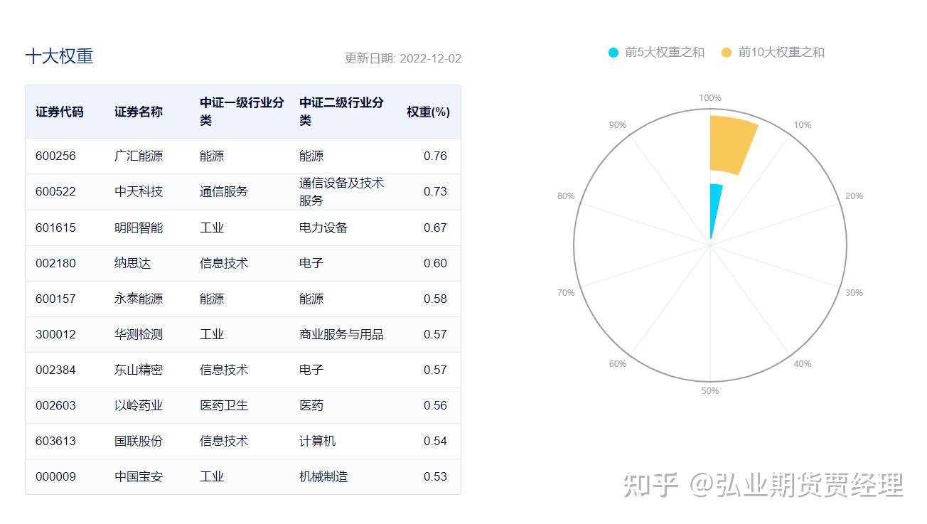 中证500指数、中证500全收益指数、中证500红利指数有什么区别? - 知乎