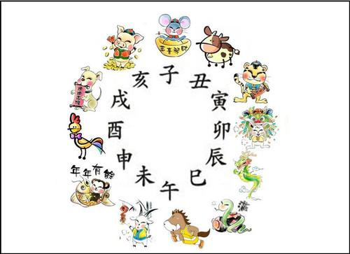 十二时辰分别对应什么时间点?子时,丑时,午时是几点? - 知乎