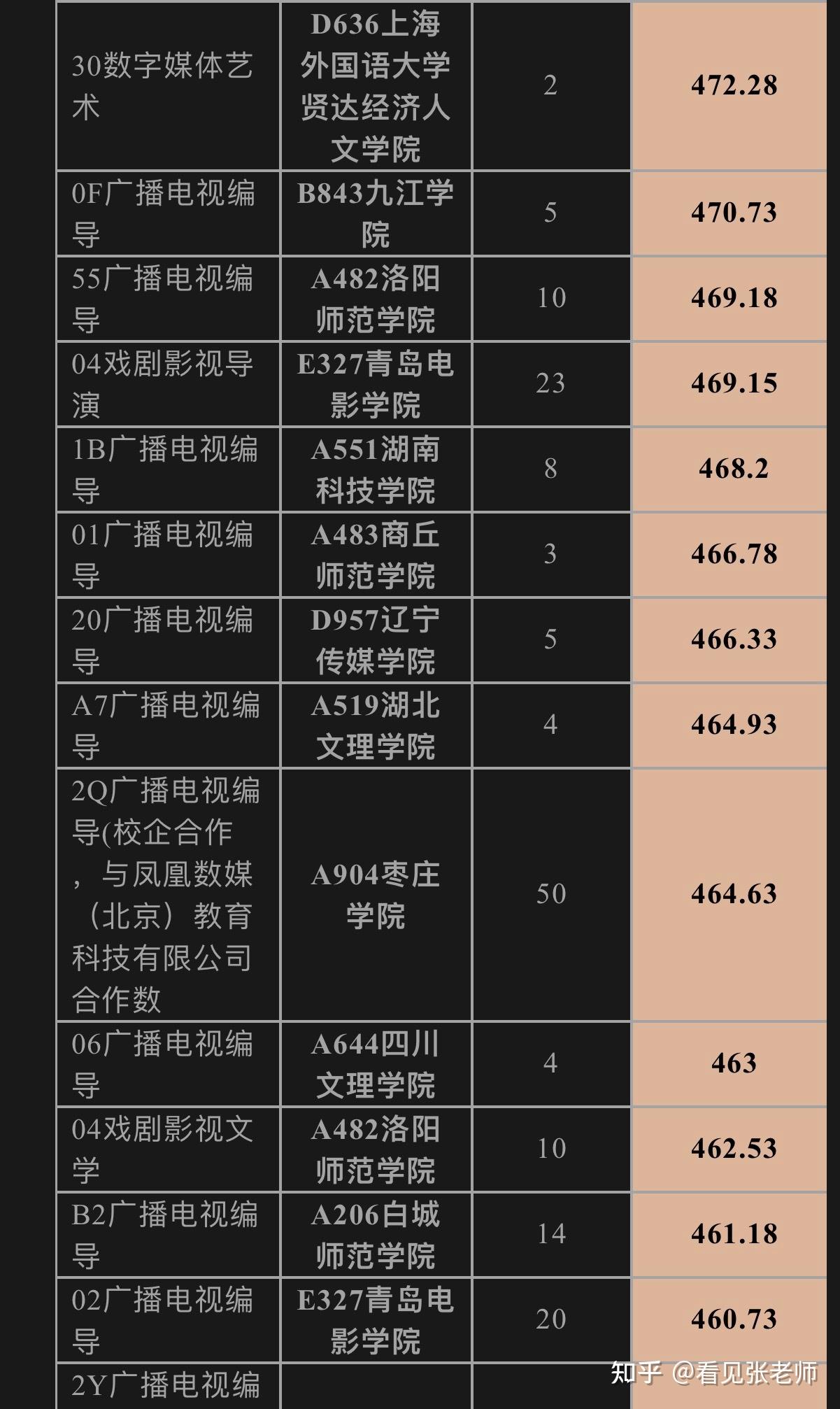 艺术生高考录取_2014江西高考预录取是录取还是没有录取_黑龙江2017高考艺术录取分数线