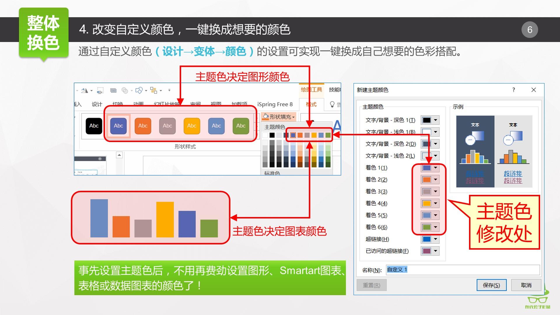 若想通过thmx文件实现一键整体变色,在设置形状填充或文本填充的颜色