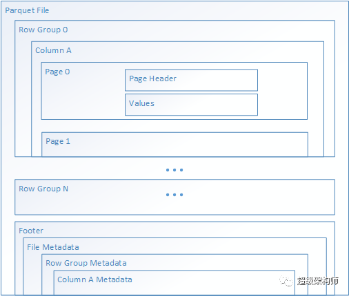【数据湖架构】Azure Data Lake数据湖指南 - 知乎