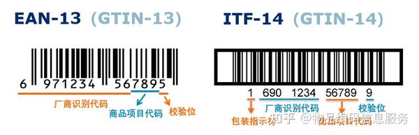 【UDI编码】商品条码/DI/GTIN的编制 - 知乎