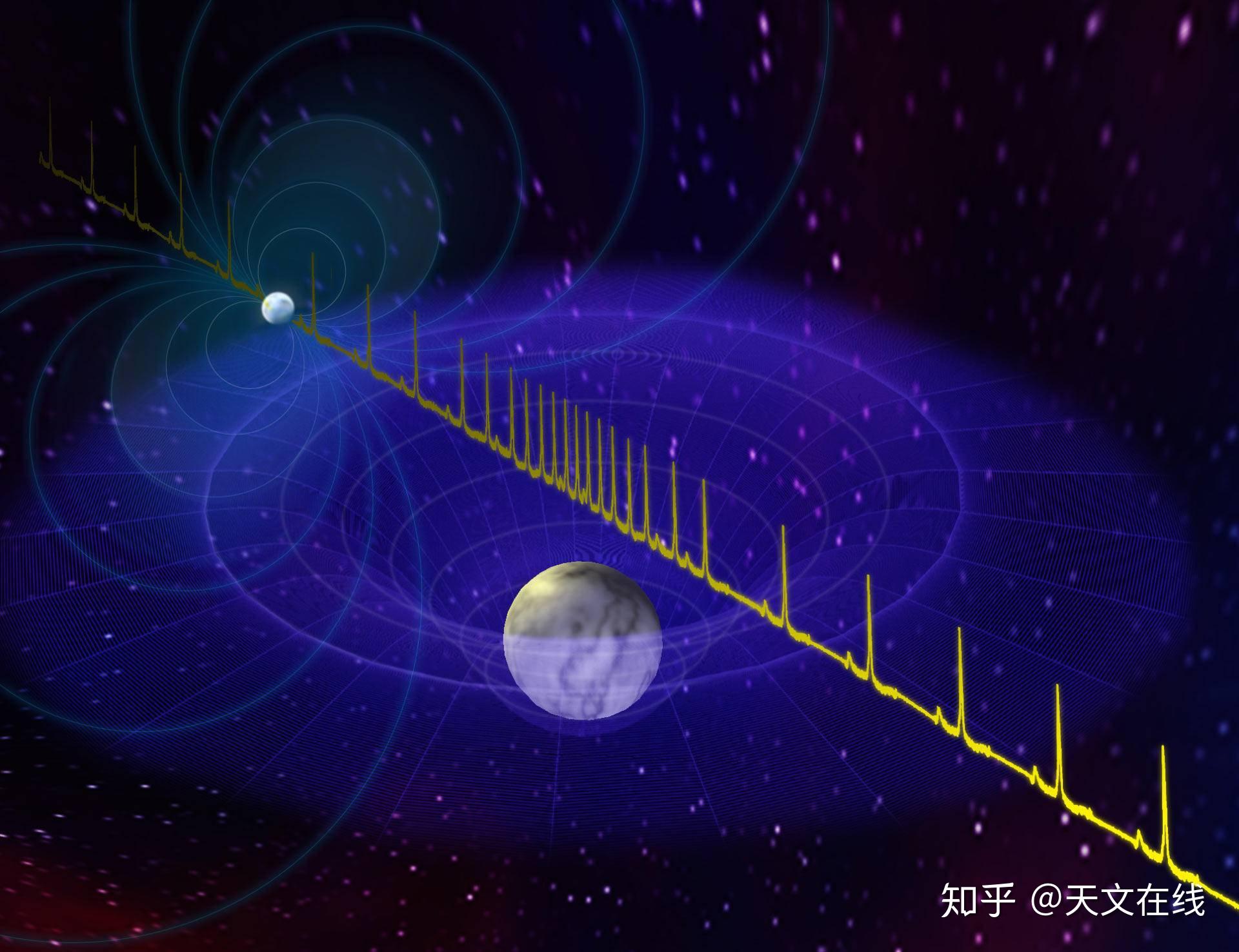 巨大的中子星可能是有史以来发现的最大星体 - 知乎
