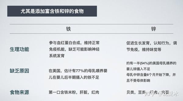 新版美国膳食指南的育儿重点 知乎