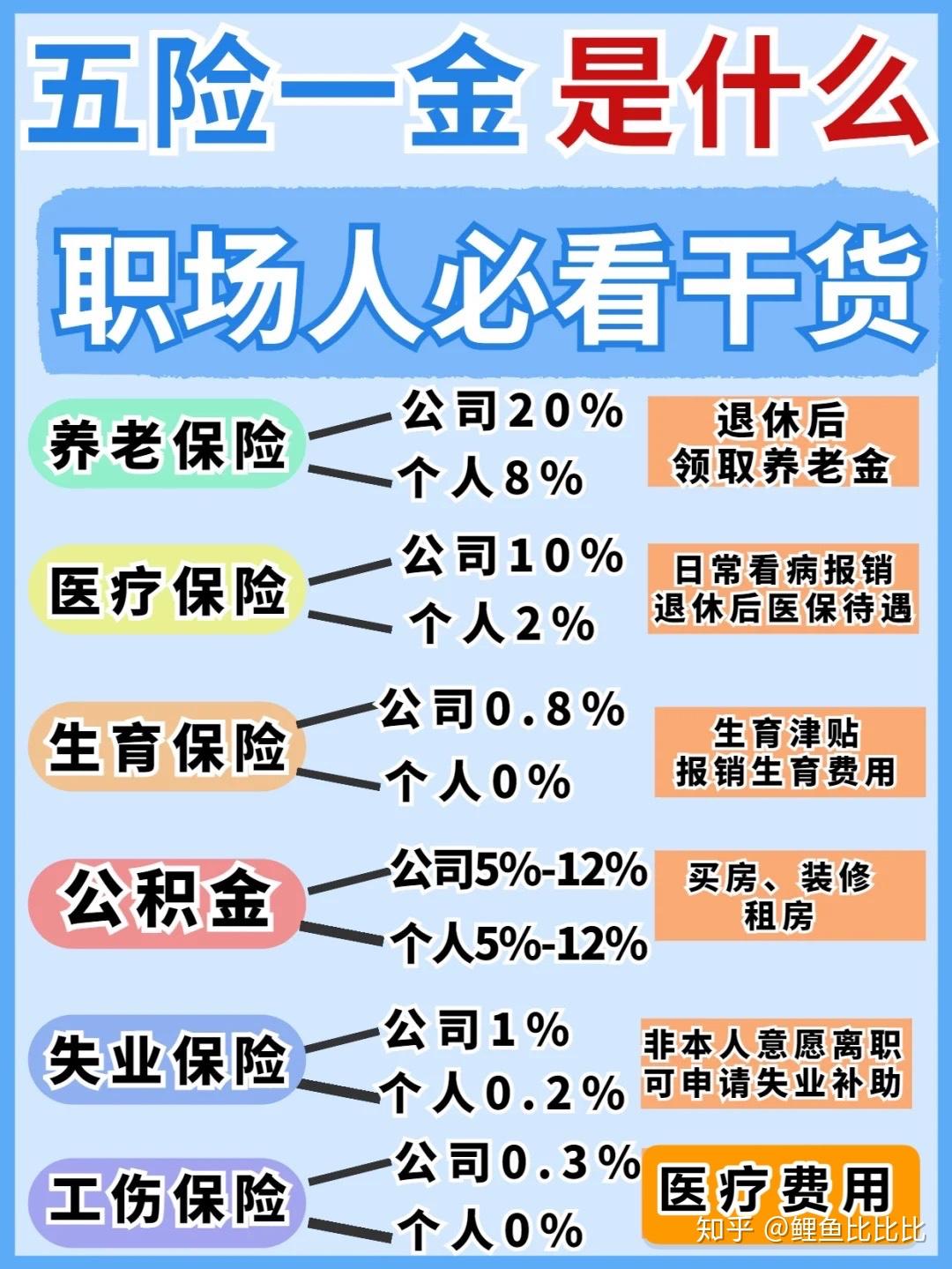 在成都繳納五險一金需要注意什麼