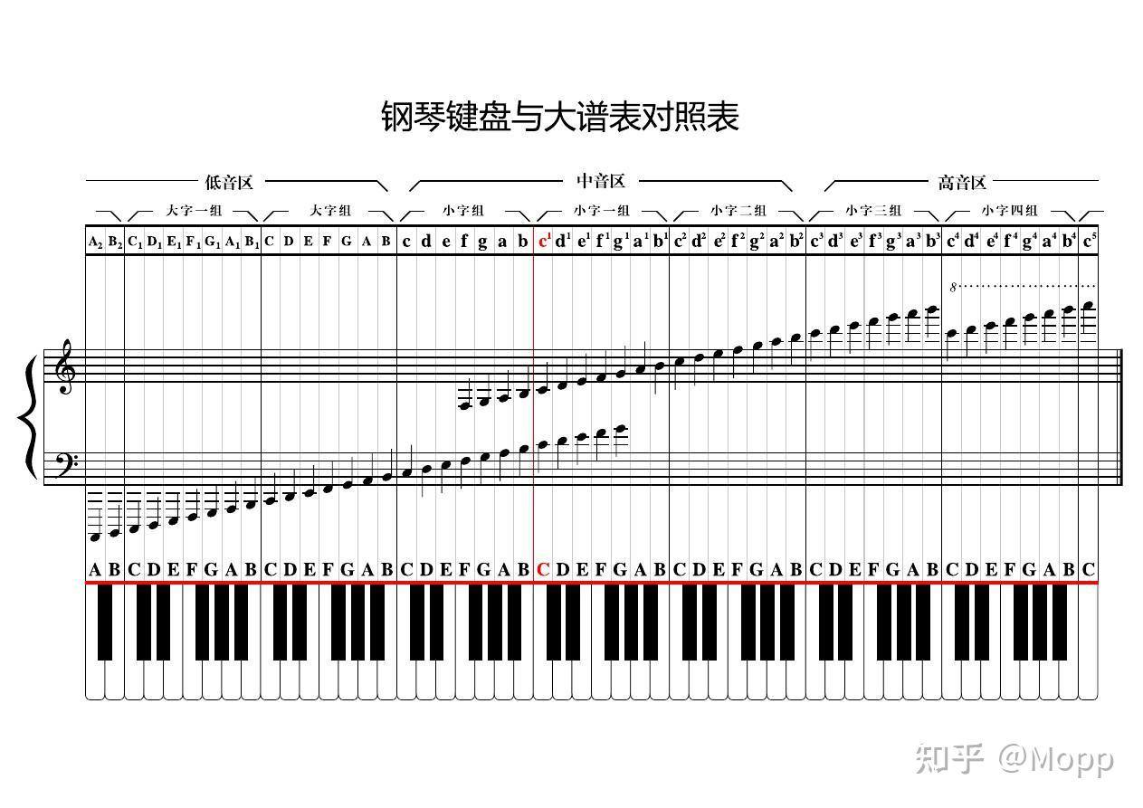 等音示意图图片