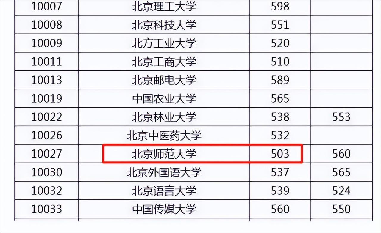 這個分數雖然不低,報好了考上211大學不成問題,但沒想到直接撿漏北大