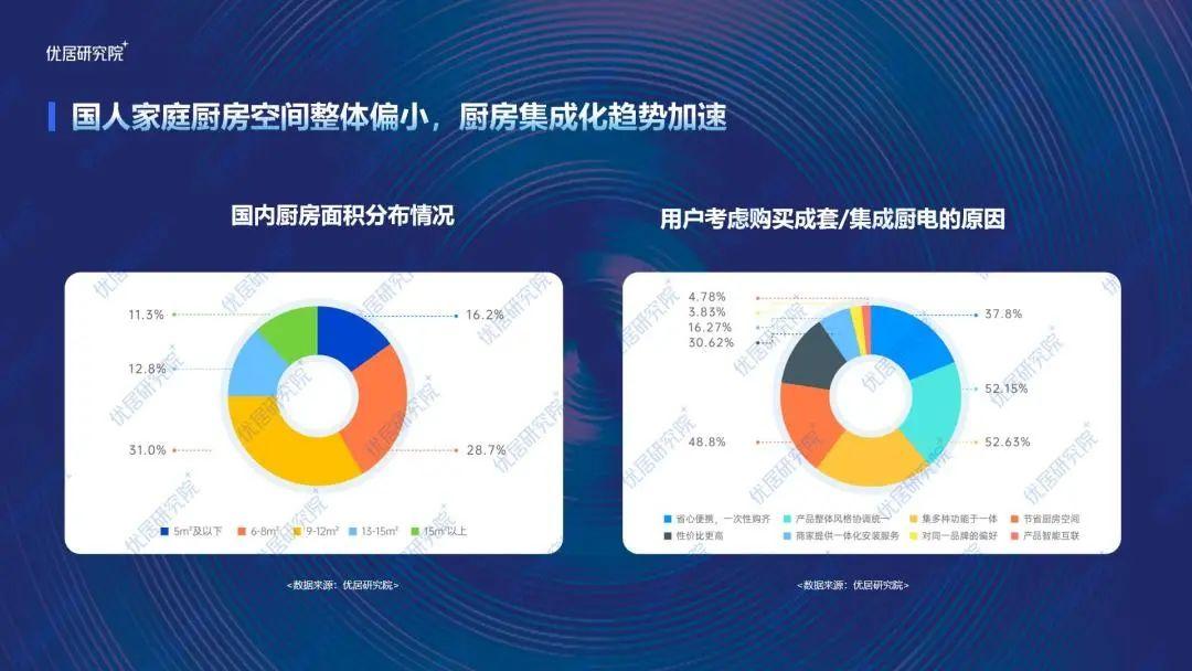 中国厨房厨电行业（中国厨房电器排名前十名）《中国厨房电器十大排名》