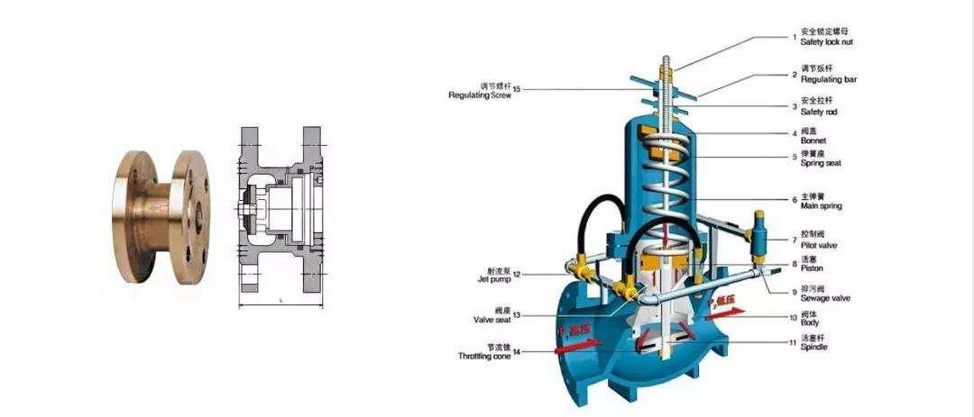 双向节流阀原理动画图片