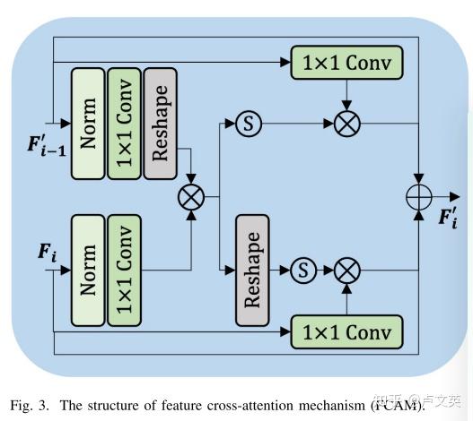 Mamba Memory 文献阅读:MBMamba: When Memory Buffer Meets Mamba for Structure-Aware Image ...
