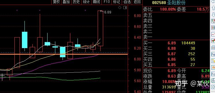 一種易漲停的k線圖收藏