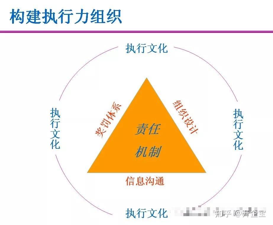 【企业管理】在企业管理中“执行”该如何落地? - 知乎