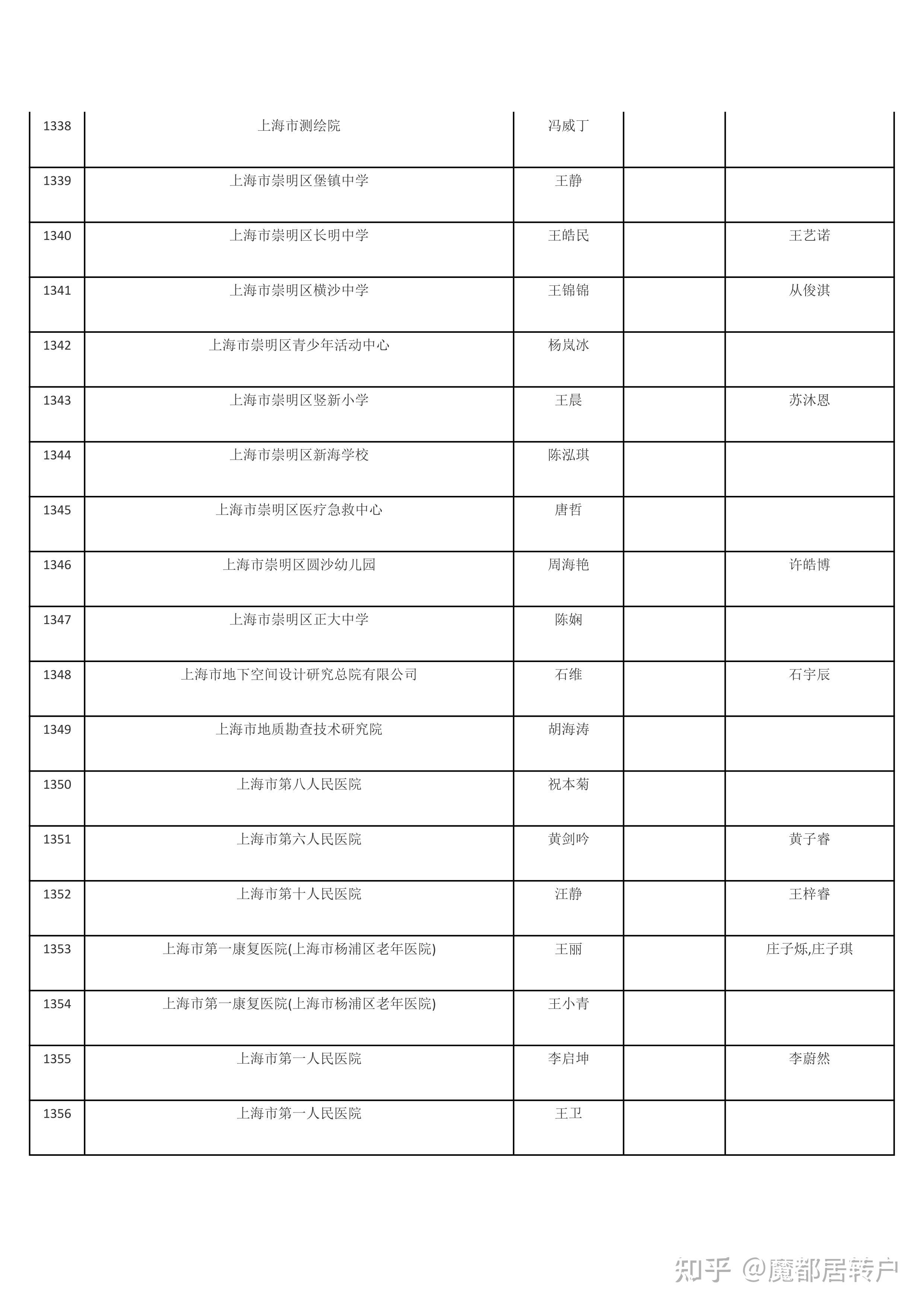 上海居转户要查银行流水吗 zhuanlan.zhihu.com