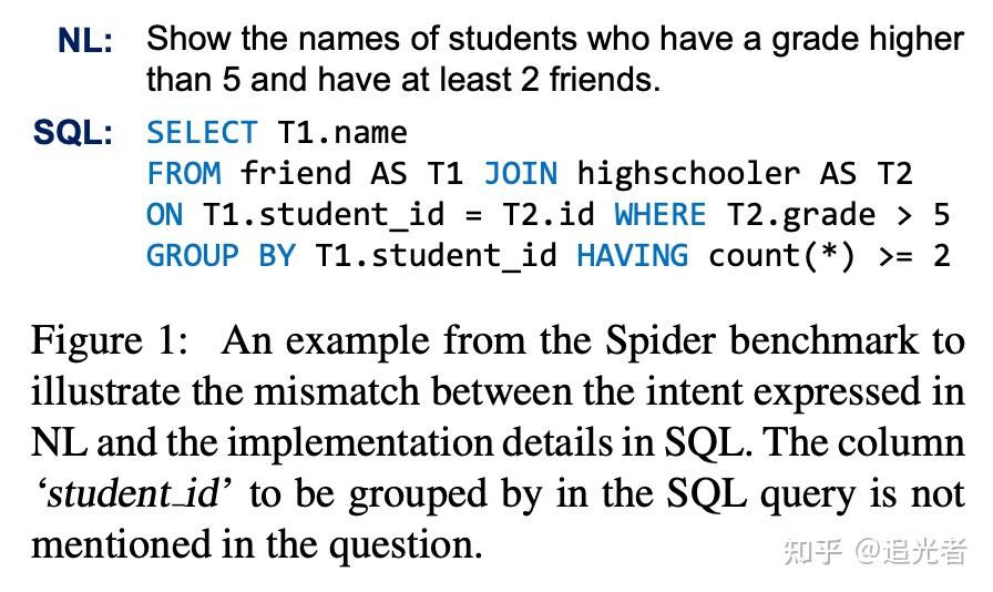 Text-to-SQL小白入门(三)IRNet:引入中间表示SemQL - 知乎