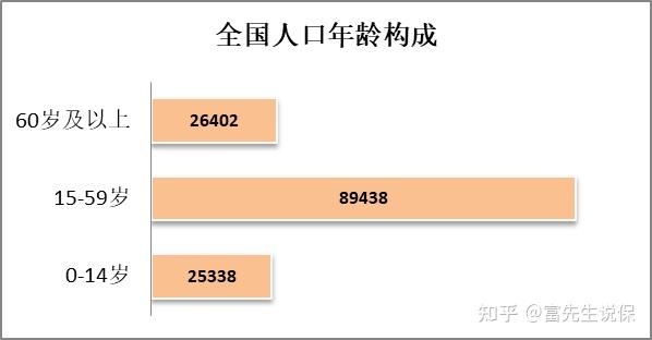 專業級揭秘人口普查數據背後隱藏的機會