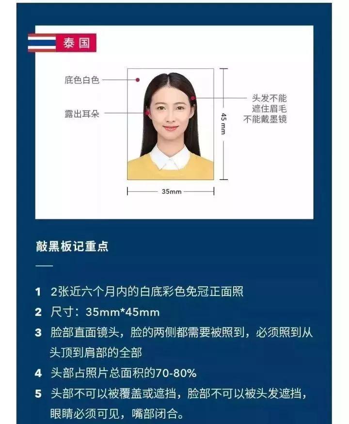 各国签证照片要求大全 （含模板） 知乎 9630