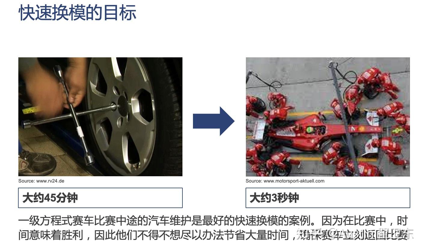 快速换模:缩短换型时间,实现小批量生产的关键 - 知乎