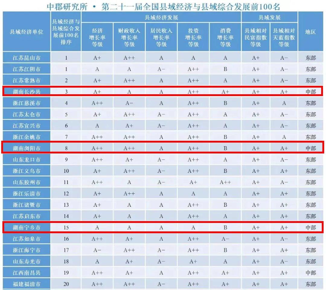 2021全国县域经济百强县名单(附湖南名单)