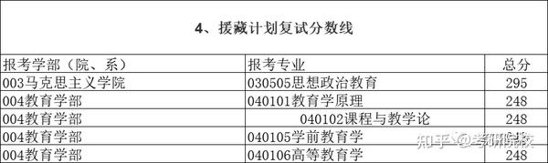 2023年楚雄师范学院录取分数线(2023-2024各专业最低录取分数线)_楚雄州师范学院录取分数_2021楚雄师范学院录取分数