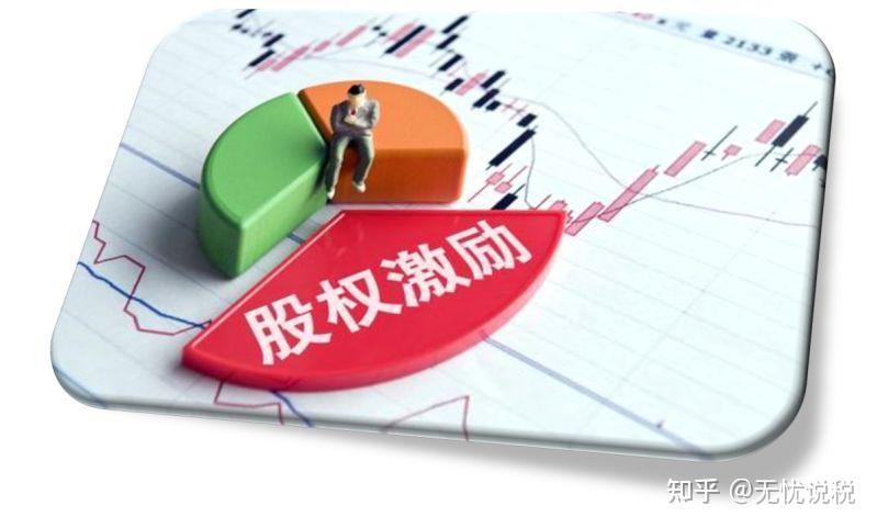 人才、分钱、控权，股权激励解决让老板头疼的三大难题！ - 知乎