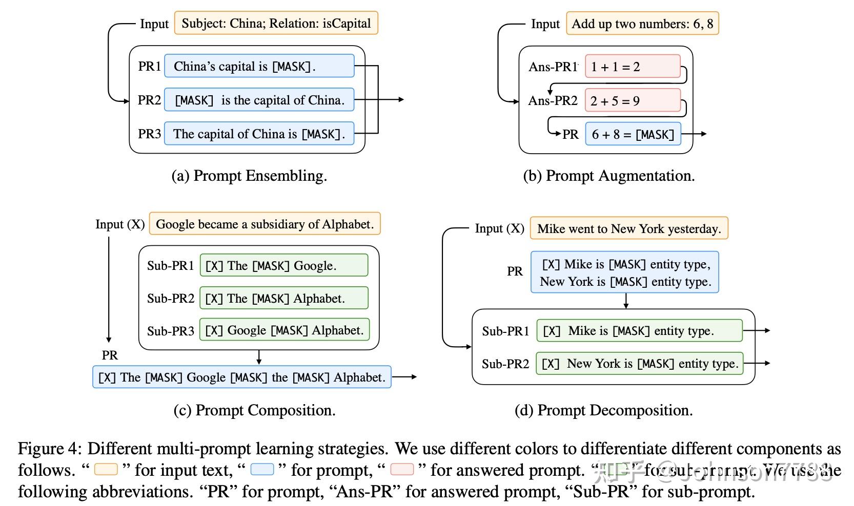 Pre-train, Prompt, and Predict: 自然语言处理中prompting方法总结 - 知乎