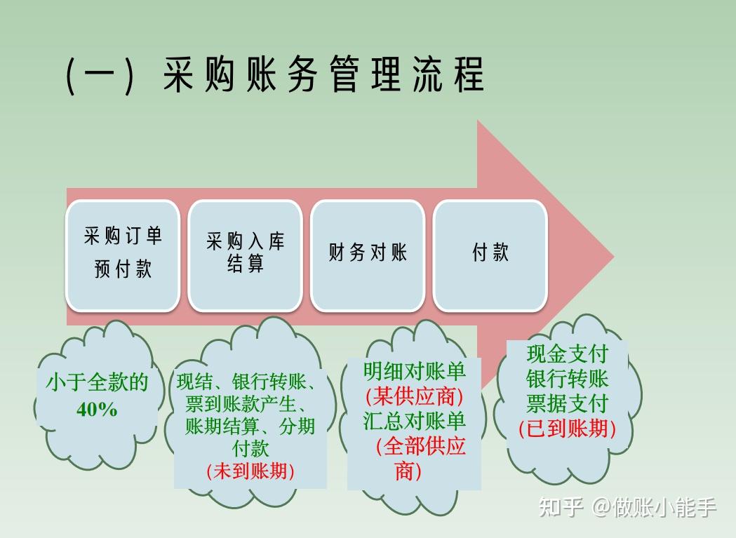 电商行业刷单快递退款等会计账务该怎么处理