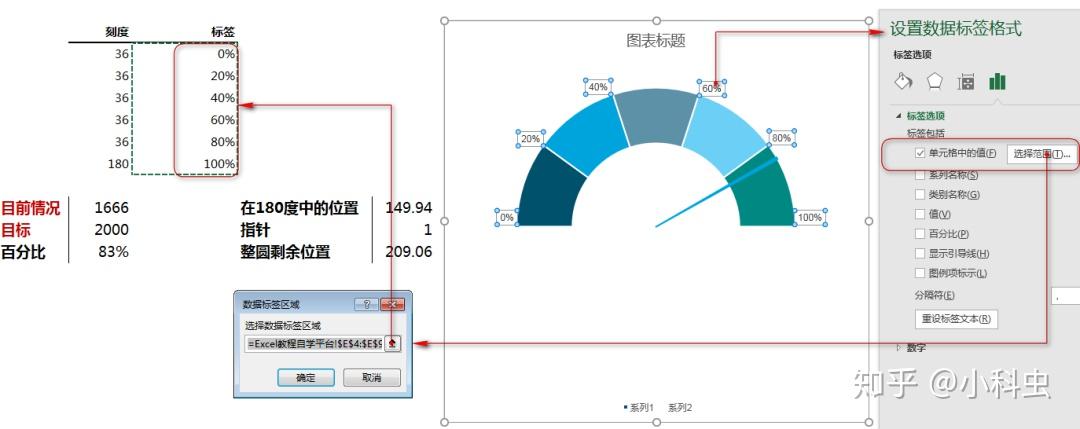 Excel教程:仪表盘图表居然可以这么简单,一学就会! - 知乎
