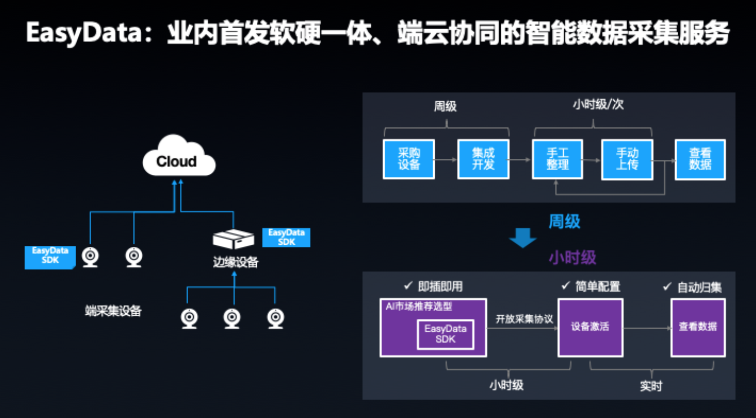 解决方案:如何利用百度流量提交收录入口提升网站质量