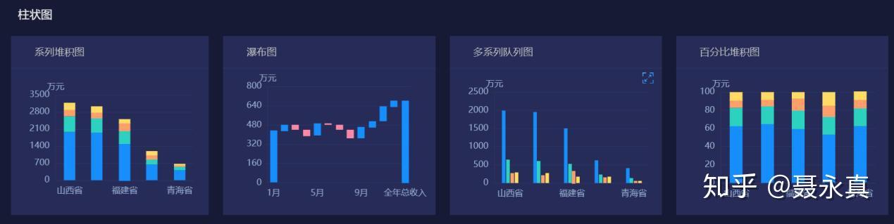 11款最值得推荐的数据可视化图表分享 - 知乎