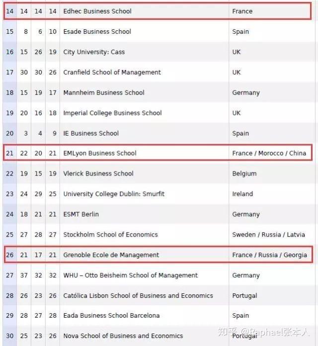 荷兰商学院排名_荷兰商学院样本(3)