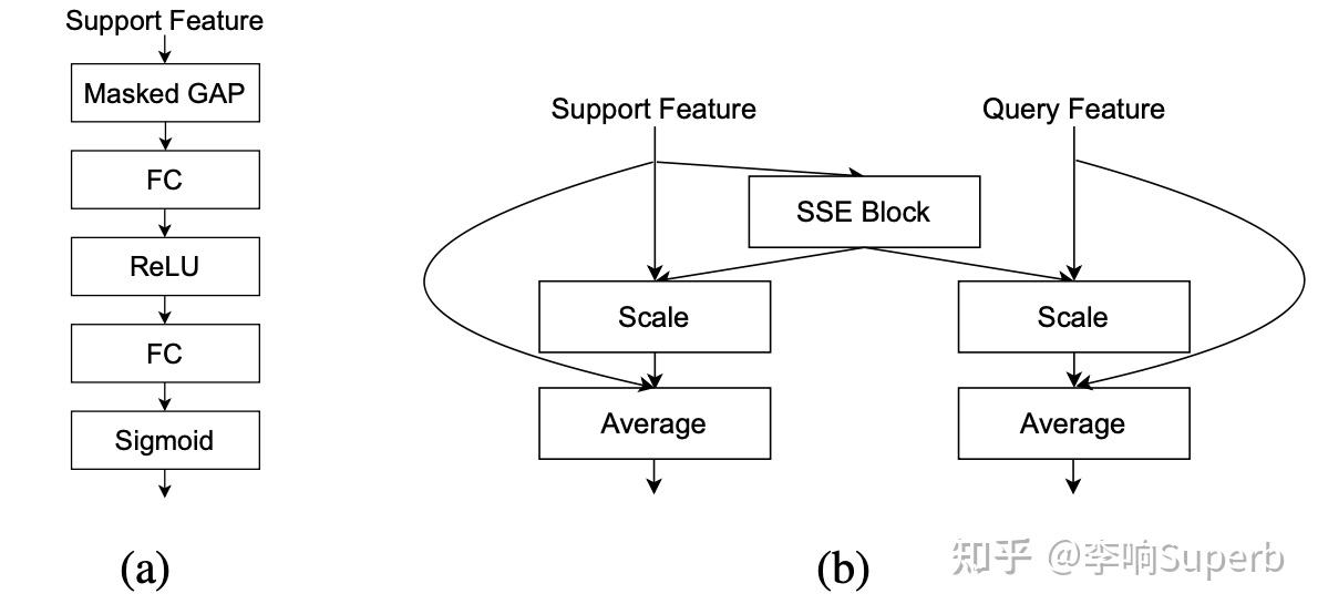 Aanet Progressive SD-AANet:Self-Distillation + 注意力模型用于小样本分割任务 - 知乎