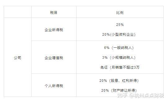 餐飲行業註冊個體工商戶還是註冊公司呢