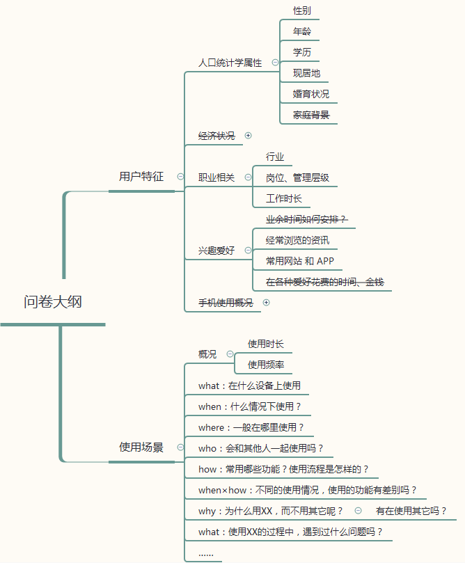 问卷调查法思维导图图片