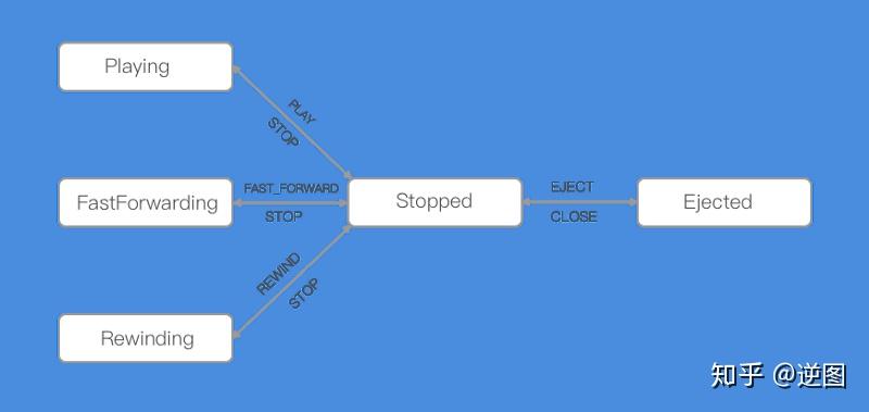 如何利用JavaScript有效控制和管理对象？