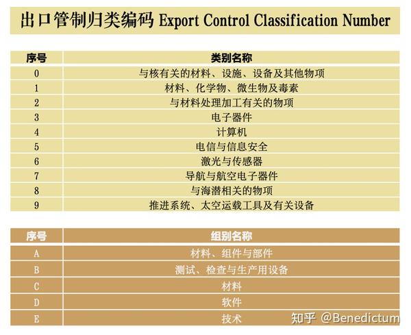 如何在EAR商业管制清单中检索 - 知乎