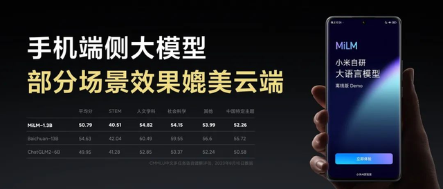 小米交卷大模型,全新小爱同学实测来了插图1 小米交卷大模型,全新小爱同学实测来了插图1