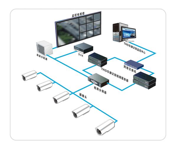 你知道安防视频监控系统工作原理是什么吗?