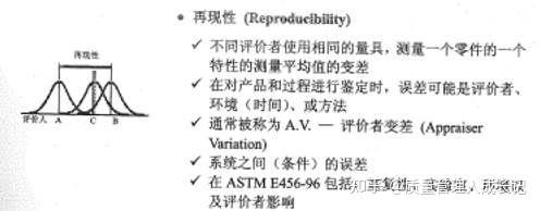 一文读懂计量型MSA(重复性和再现性定义) - 知乎