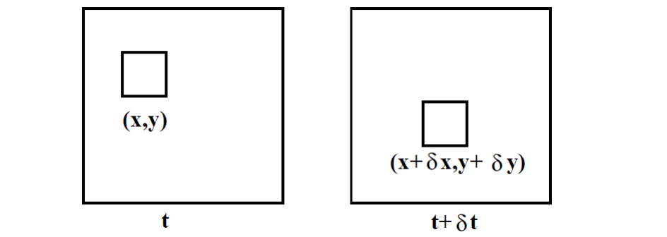 COMPUTER VISION 1 - Optical Flow - 知乎