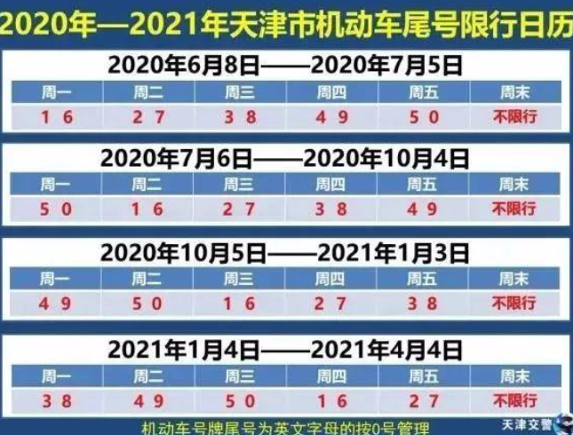假期嗨完之后, 限号要变了, 千万别记错了哦~ 10月5日 机动车尾号限行