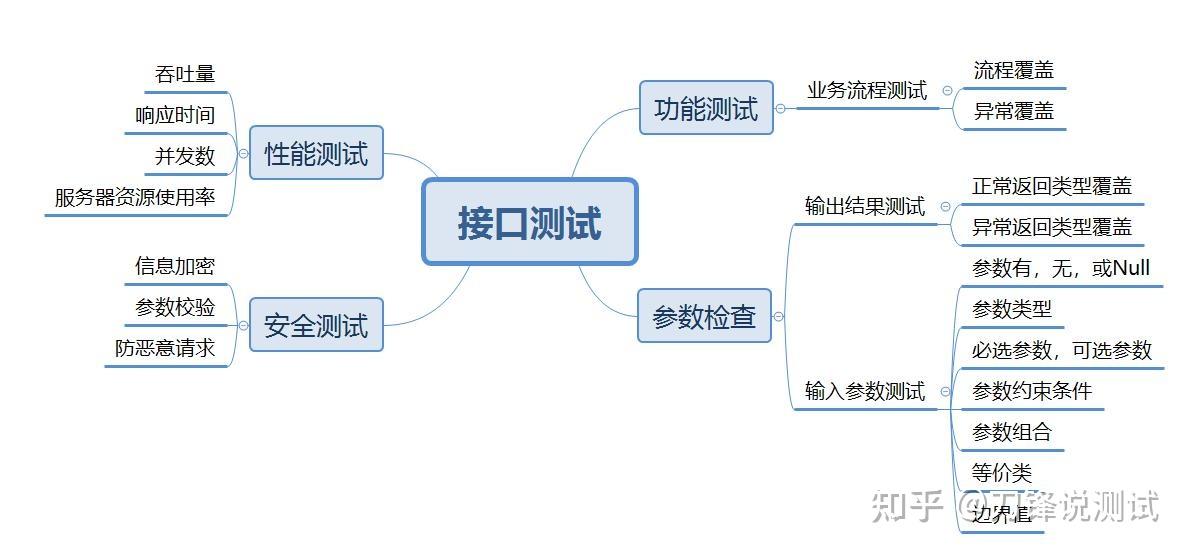 软件测试实战面试